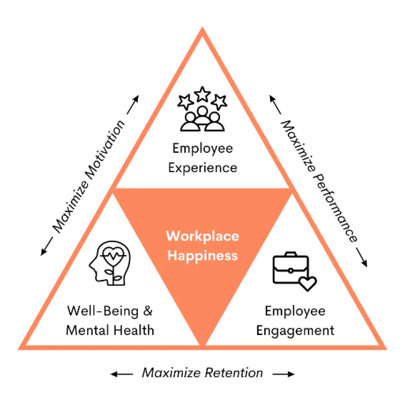 Employee Happiness Services